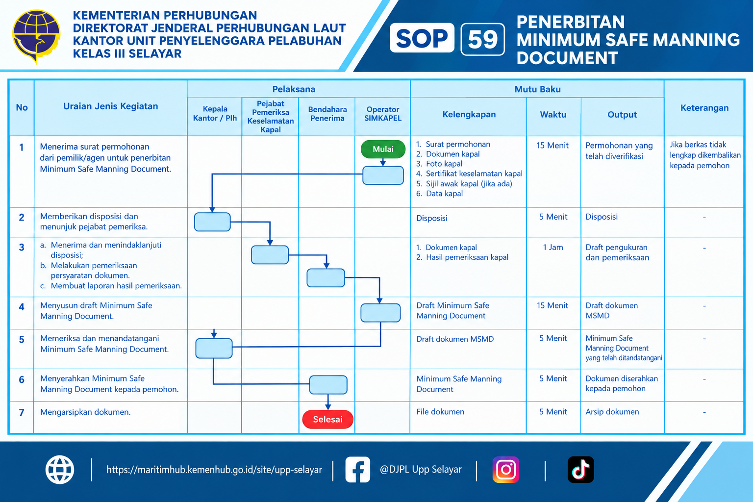 59 Penerbitan Minimum Safe Manning Document.png